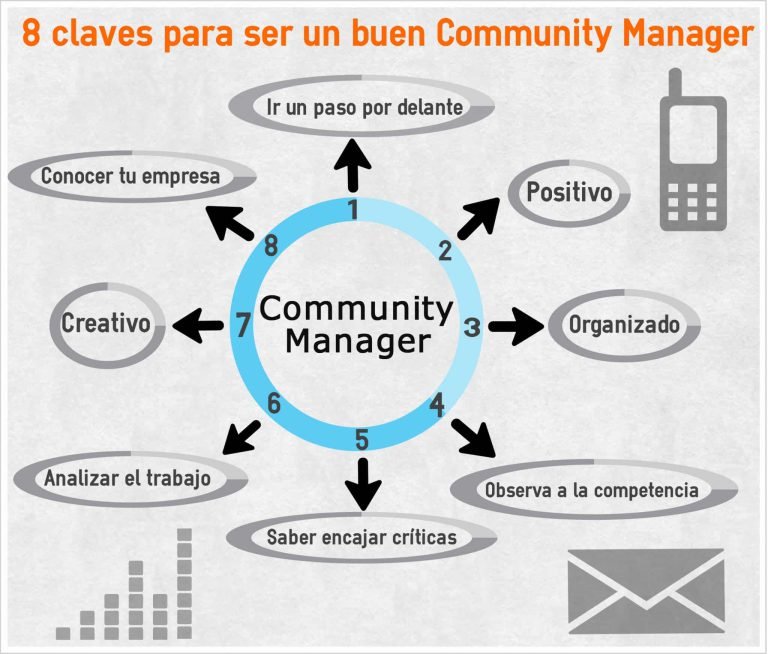 Claves para un buen Community Manager