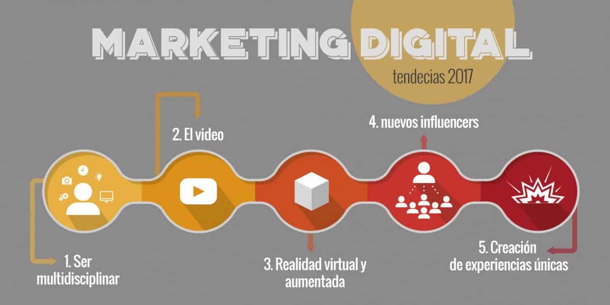 Marketing digital- Nuevas tendencias