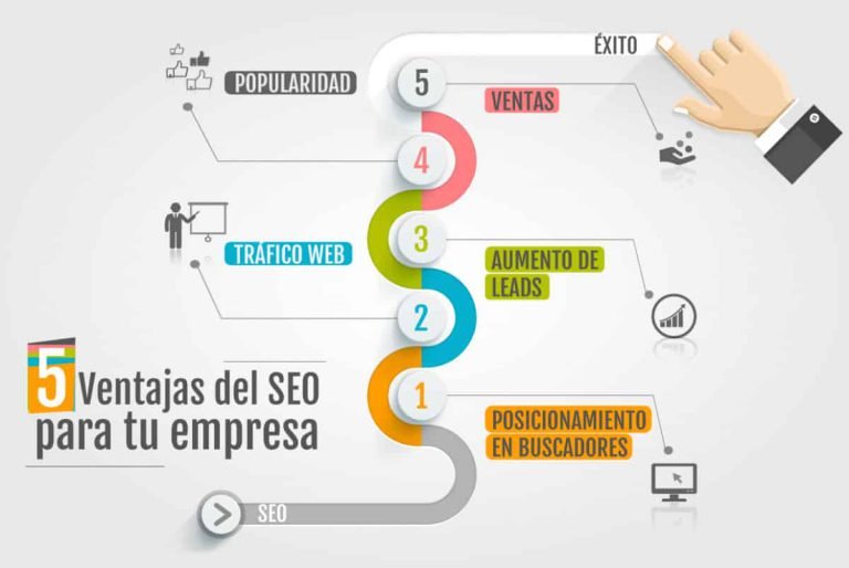 5 ventajas de una estrategia SEO para tu empresa