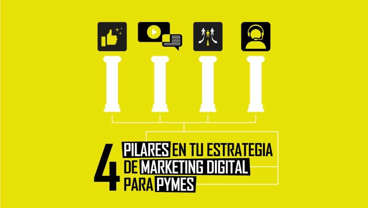 4 Pilares en tu estrategia de marketing digital para pymes